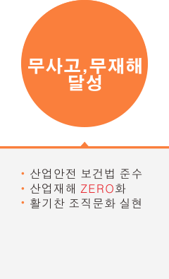 인재 육성-PRO 조직문화 정착,학습문화,맡은분야 일등이재